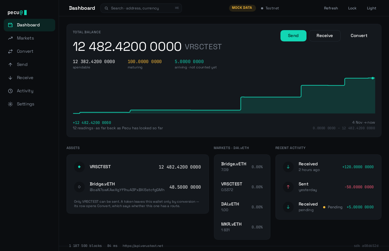 A laptop showing the Pecu dashboard: a total balance, a breakdown into spendable and maturing, an asset list, a market panel and recent activity.