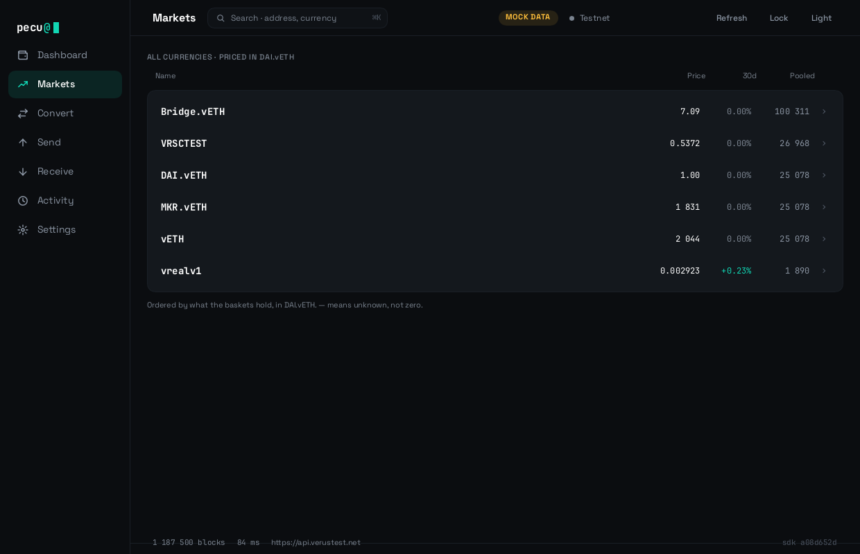 The markets screen, listing currencies with prices, changes and reserves.